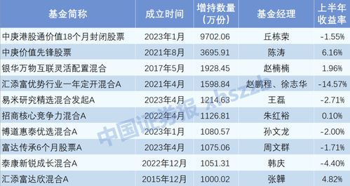 抄底自家產(chǎn)品 基金公司內(nèi)部人的“香餑餑”與創(chuàng)業(yè)投資業(yè)務(wù)的戰(zhàn)略思考